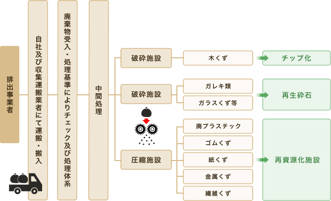 フロー図